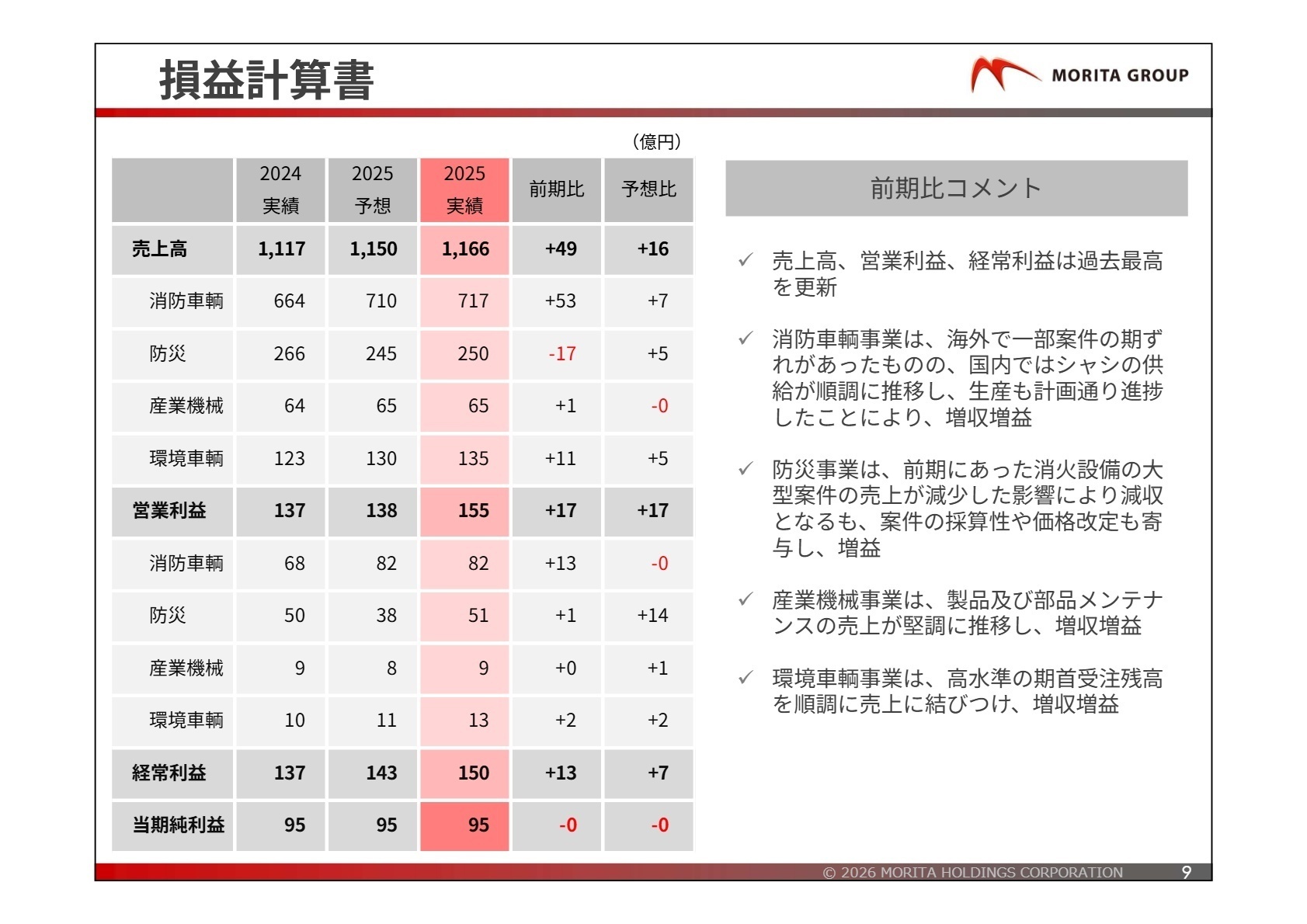 連結損益計算書