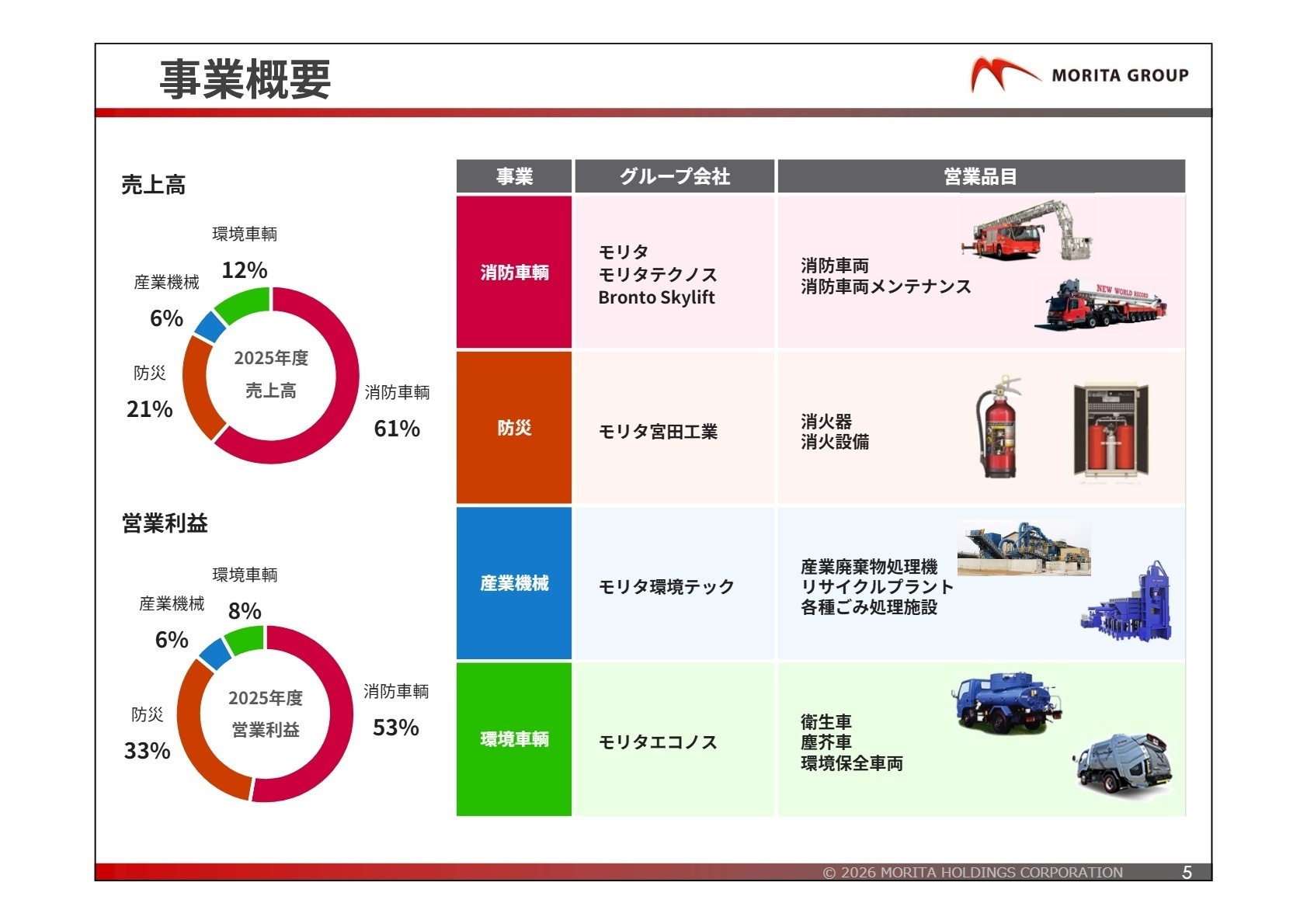 事業概要