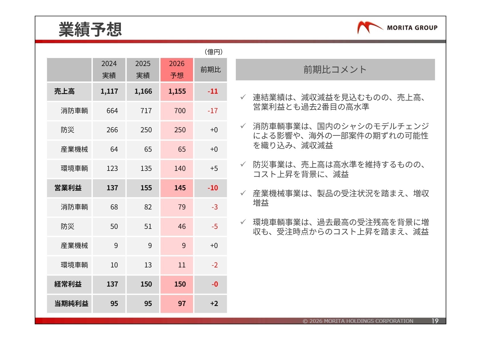 業績予想