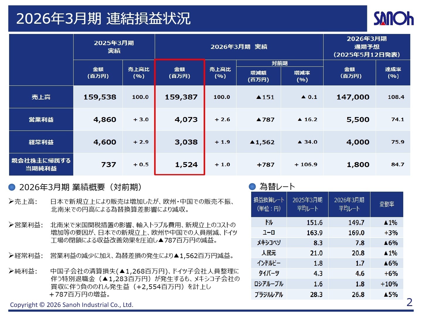 2026年3月期 連結損益状況