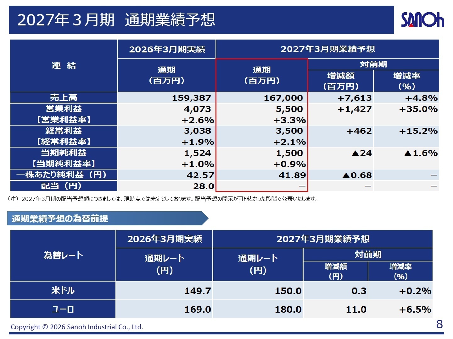 2027年3月期 業績予想