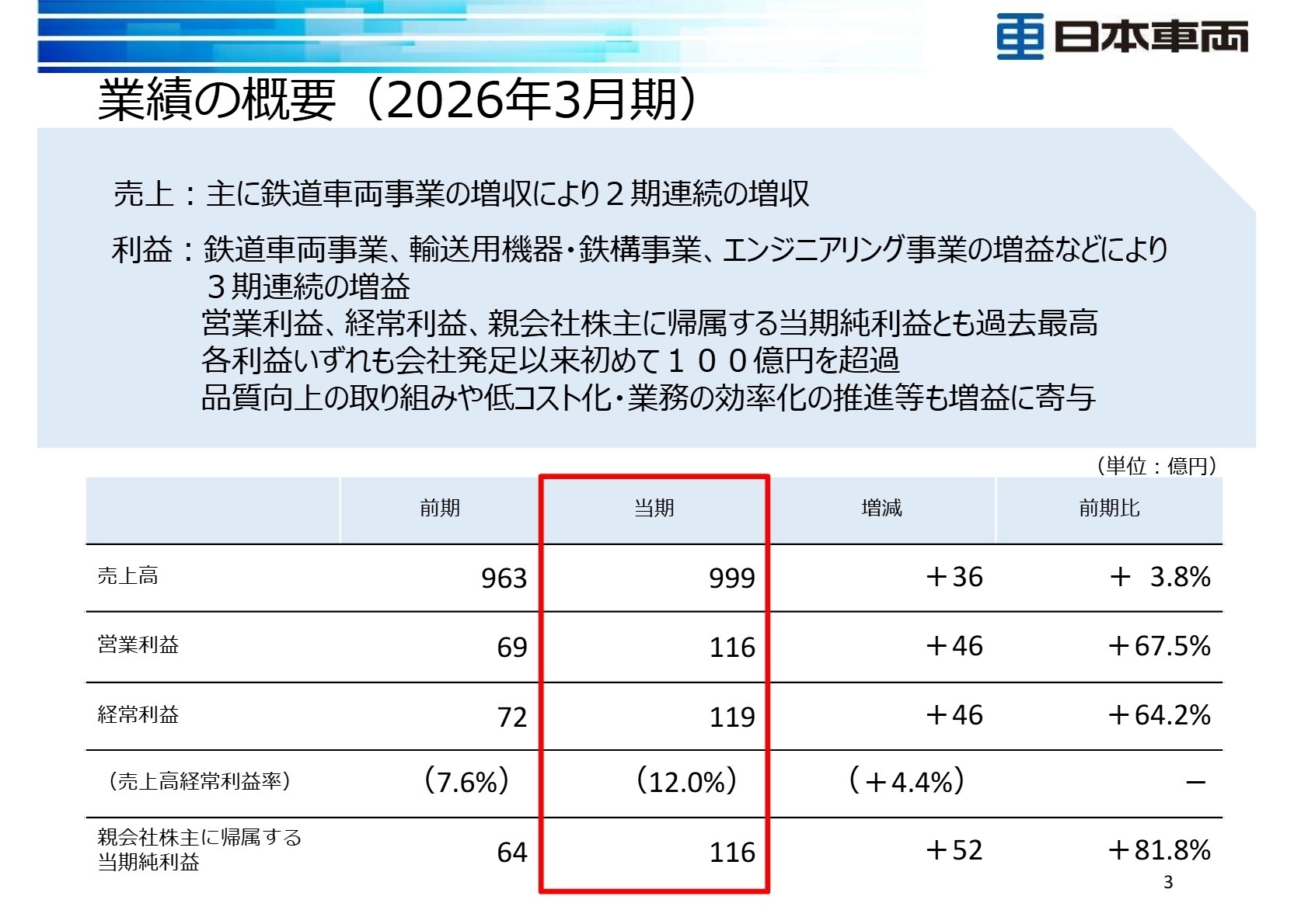 2026年3月期 連結決算概要