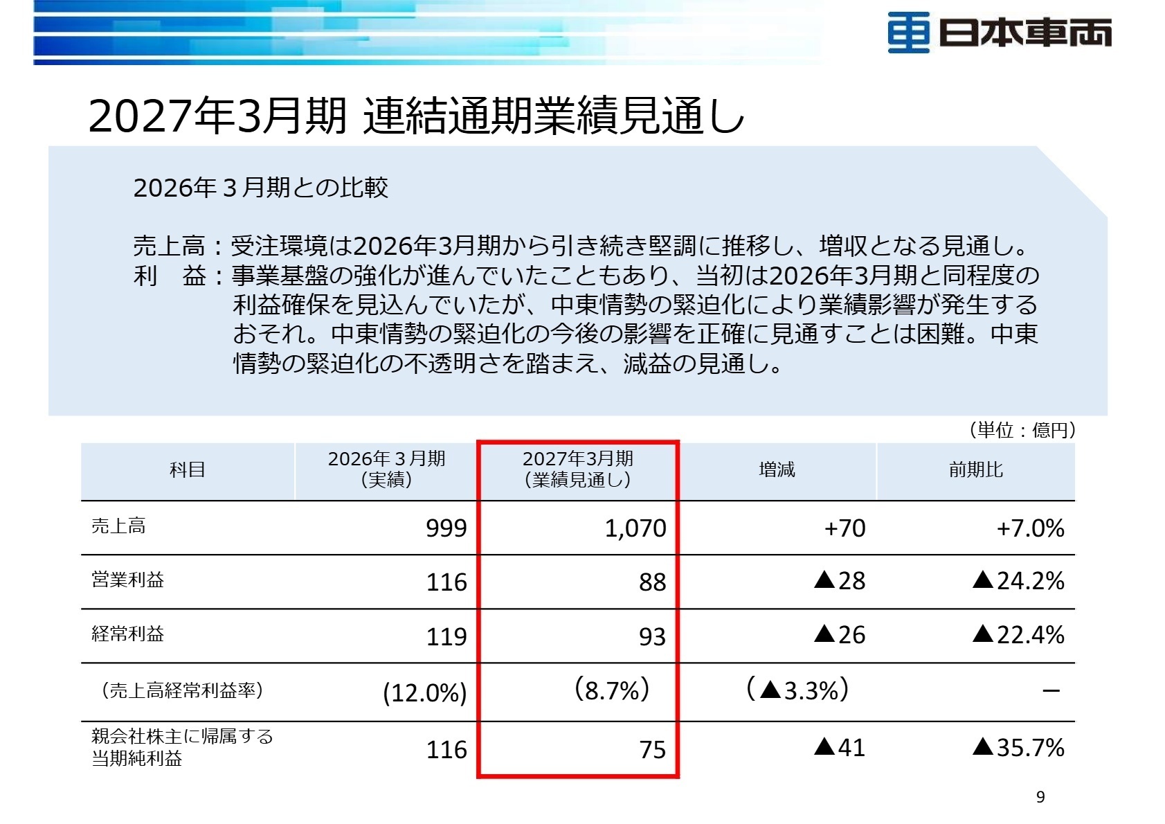 2027年3月期 業績見通し