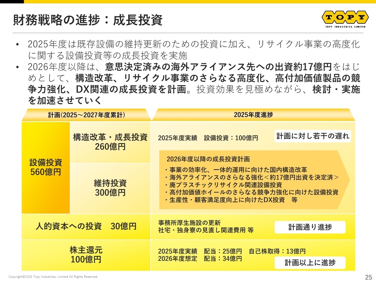 成長投資計画