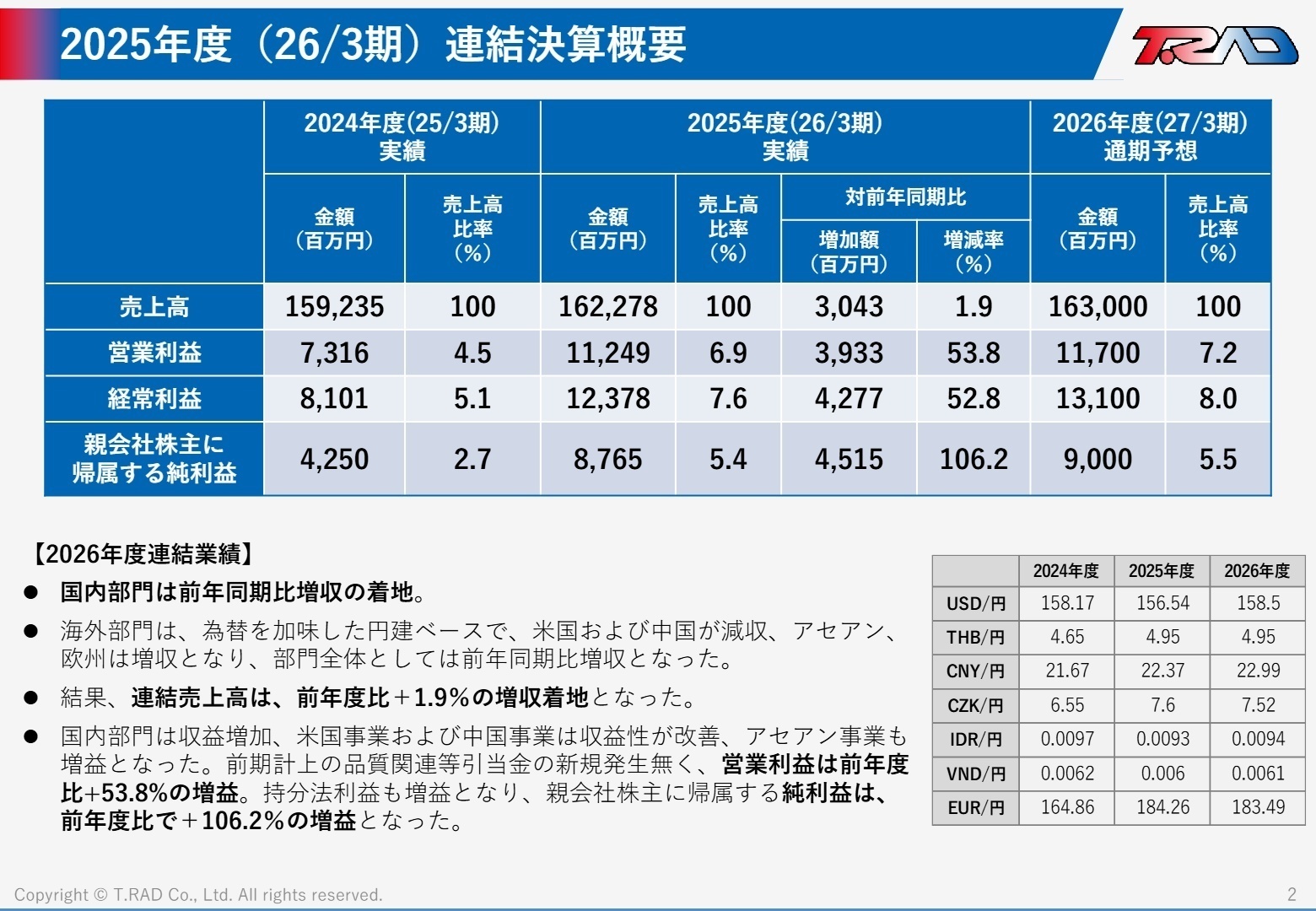 2025年度 連結決算概要