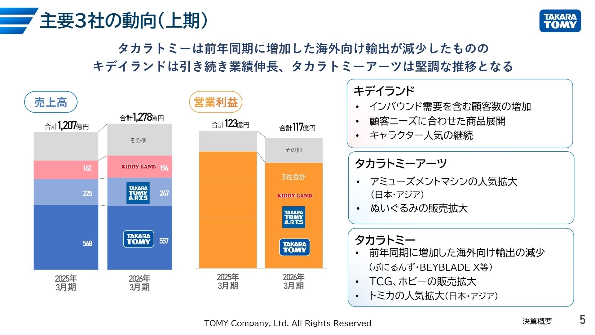 主要3社の動向(上期)
