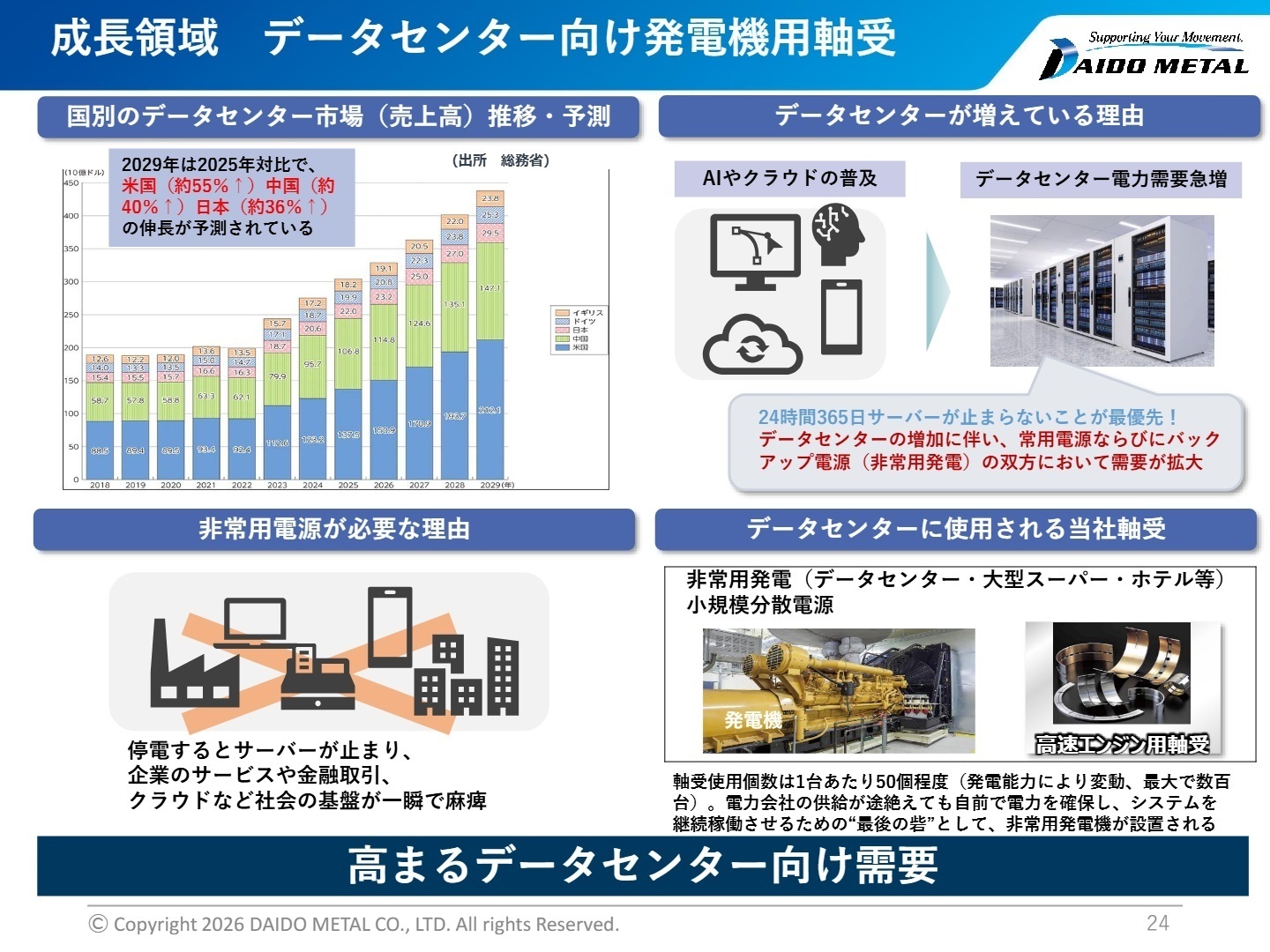 2027年3月期業績予想
