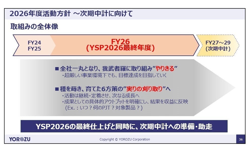 2026年度活動方針