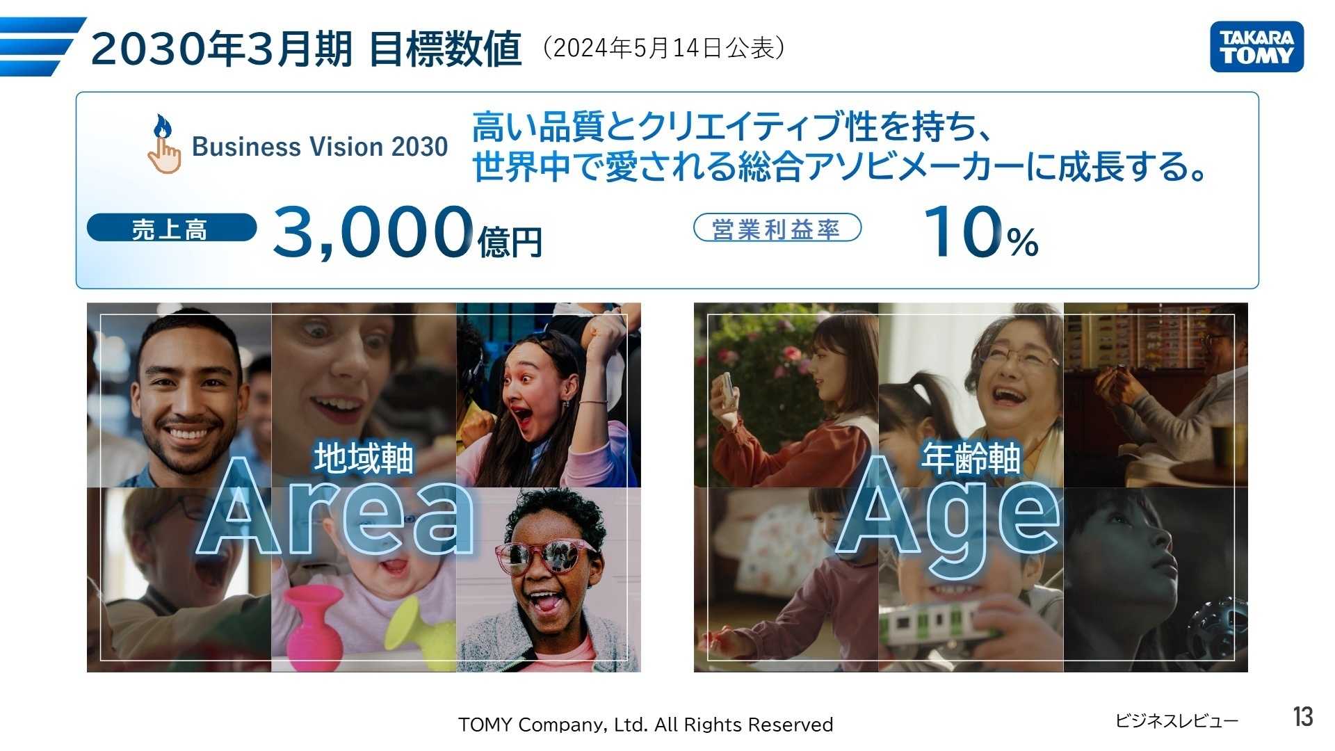 2030年3月期目標数値