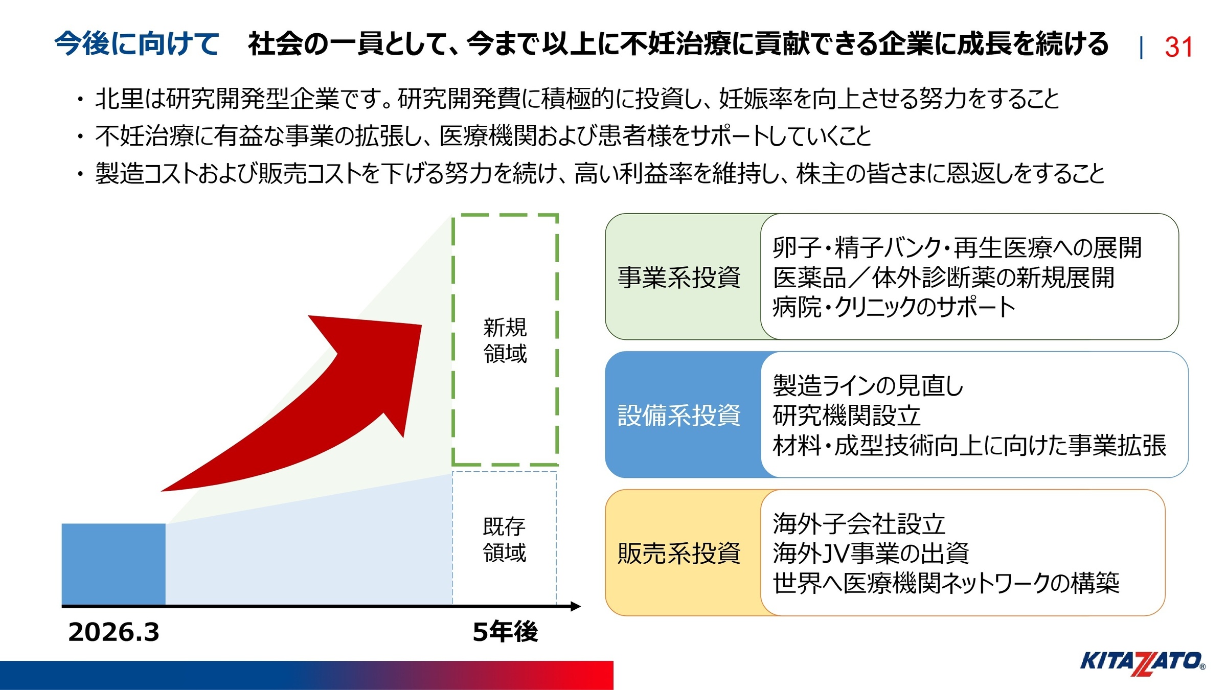 今後の取り組み
