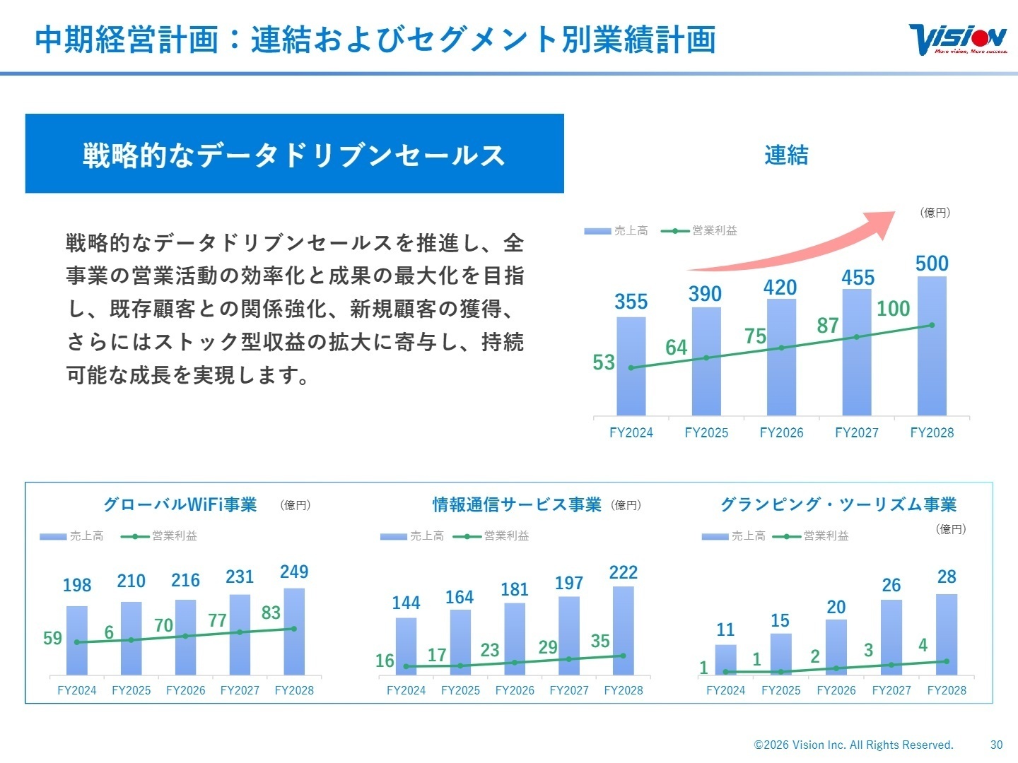 中期経営計画:連結およびセグメント別業績計画