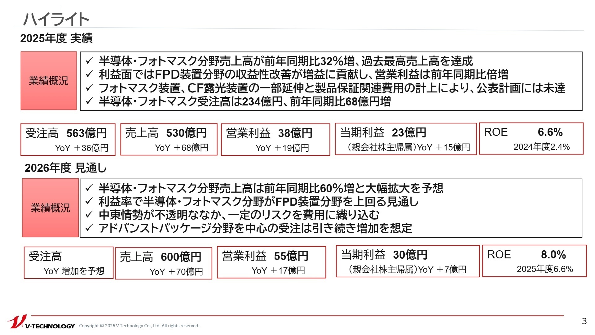 2025年度実績および2026年度見通しのハイライト