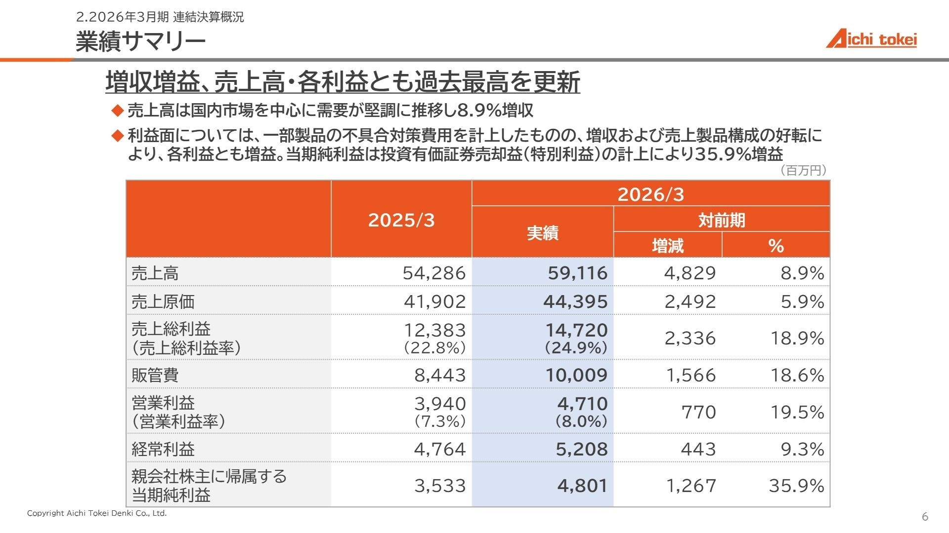 2026年3月期 業績サマリー