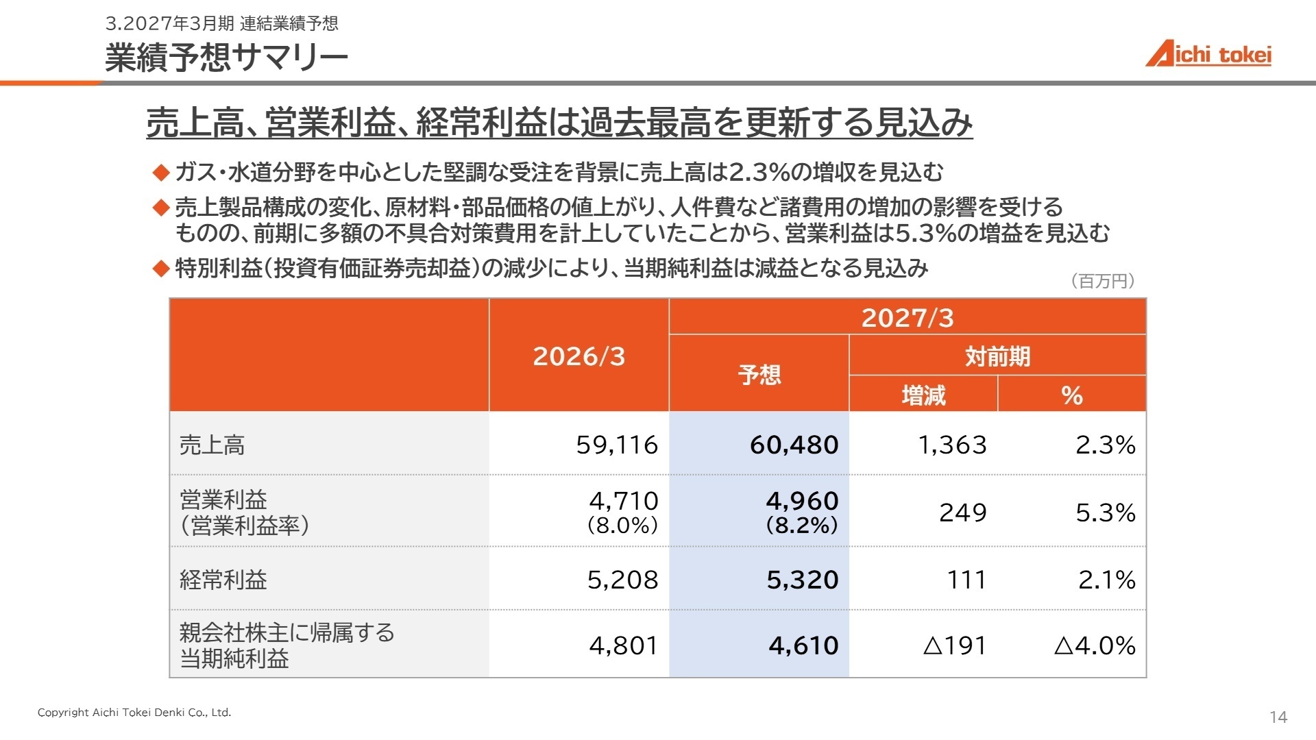 2027年3月期 業績予想サマリー