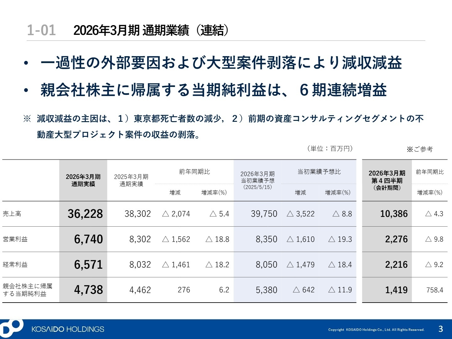 2026年3月期通期業績（連結）
