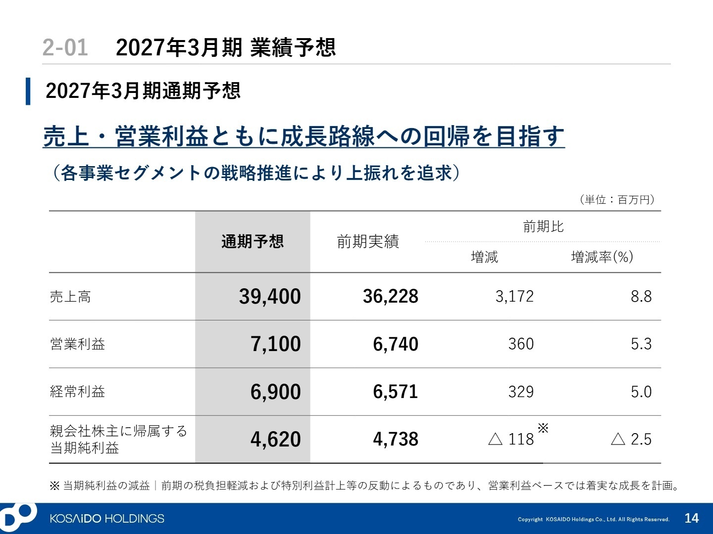 2027年3月期業績予想