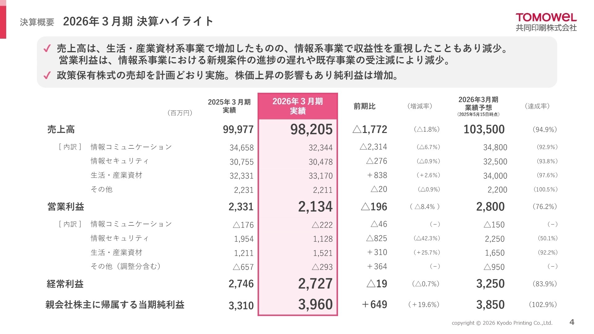 2026年3月期 決算ハイライト