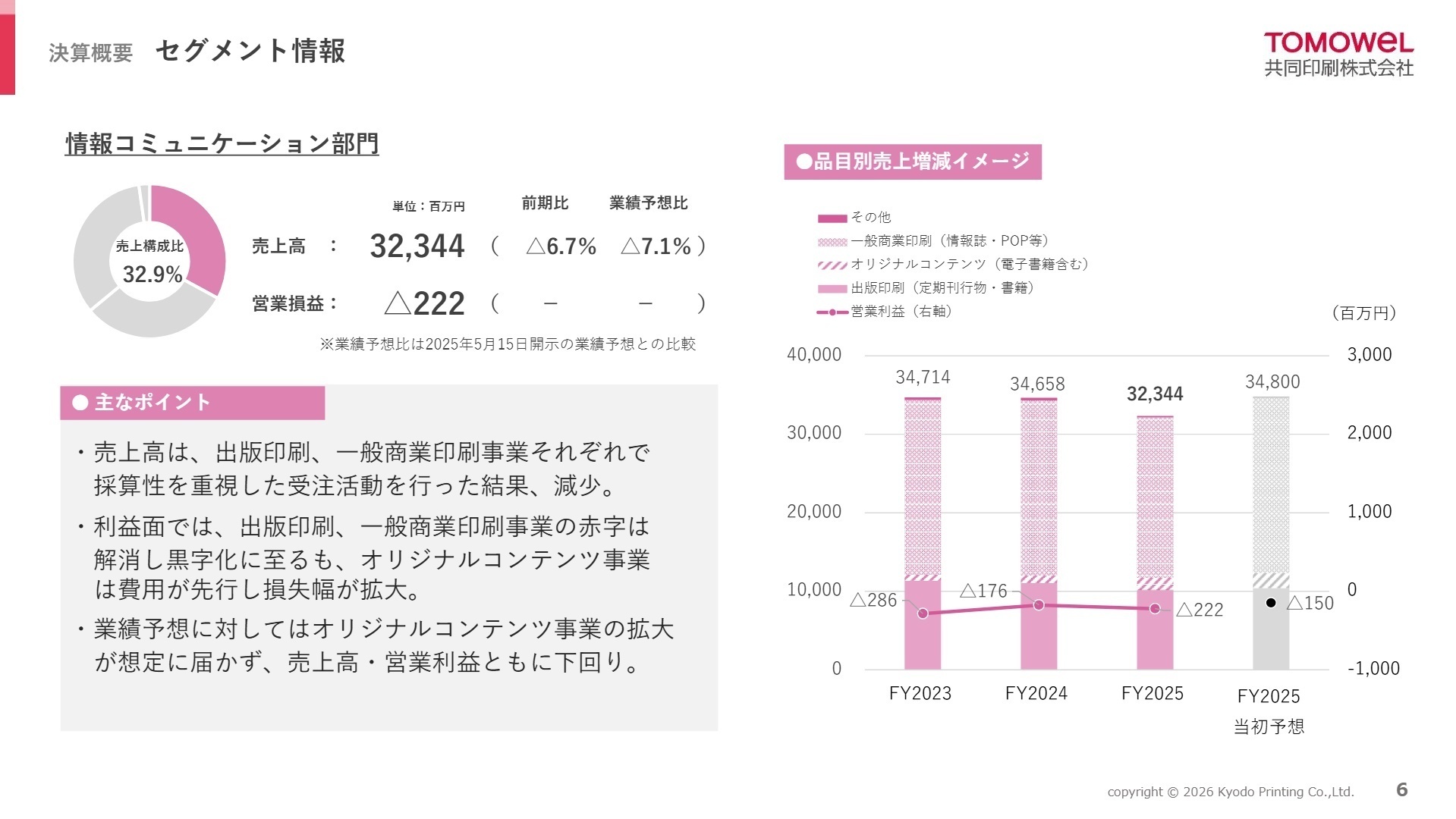 セグメント情報 情報コミュニケーション部門