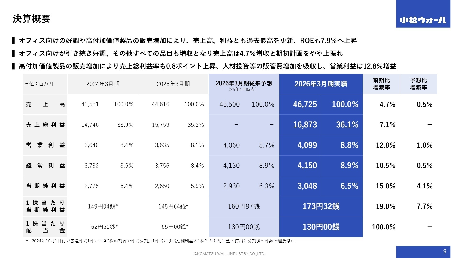 2026年3月期 決算概要