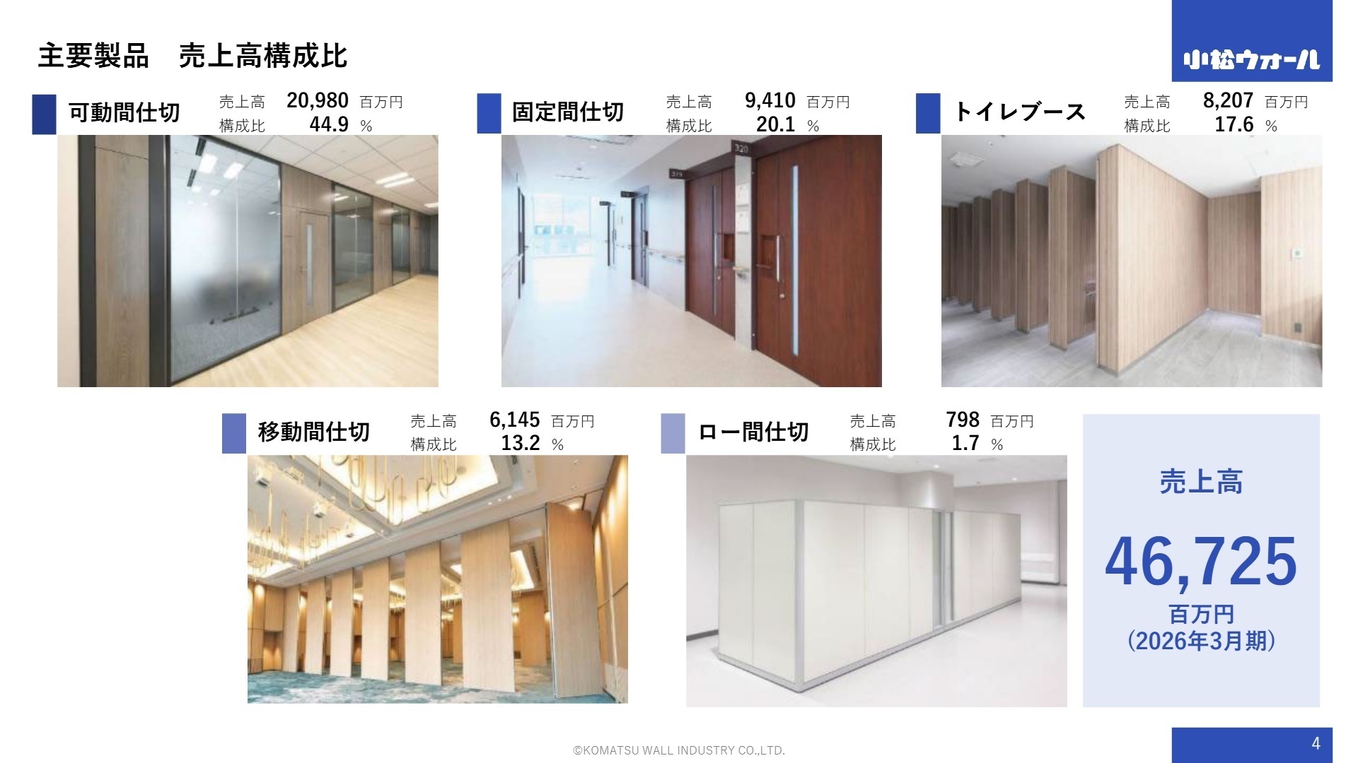 主要製品 売上高構成比