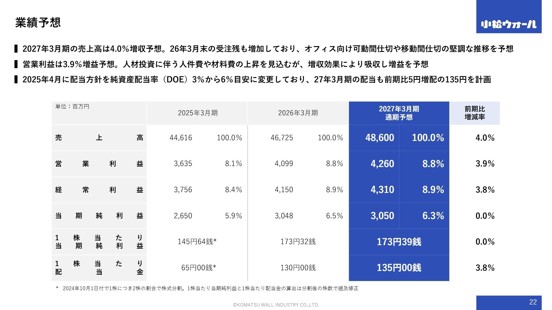 2027年3月期 業績予想