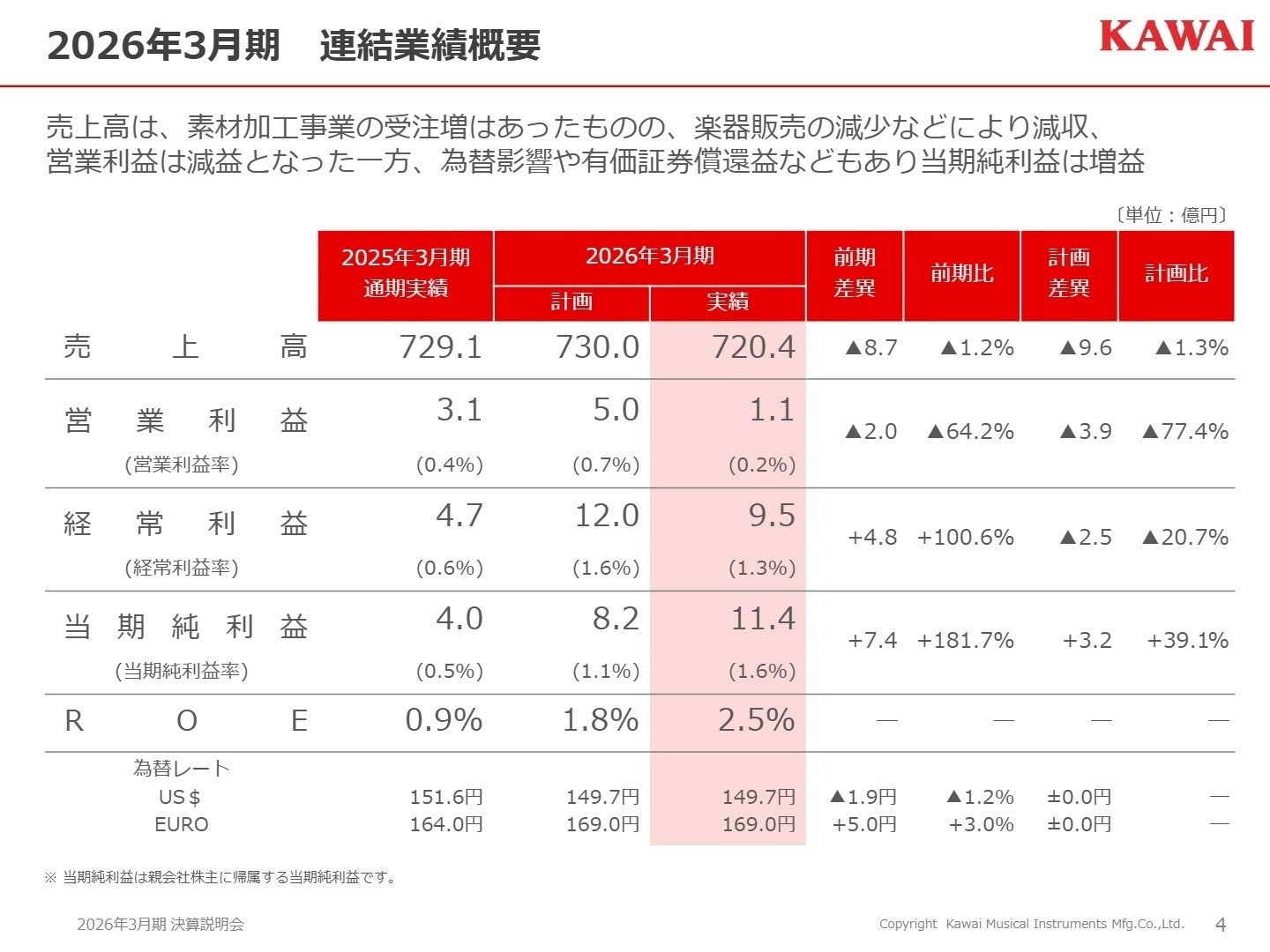 2026年3月期連結業績概要