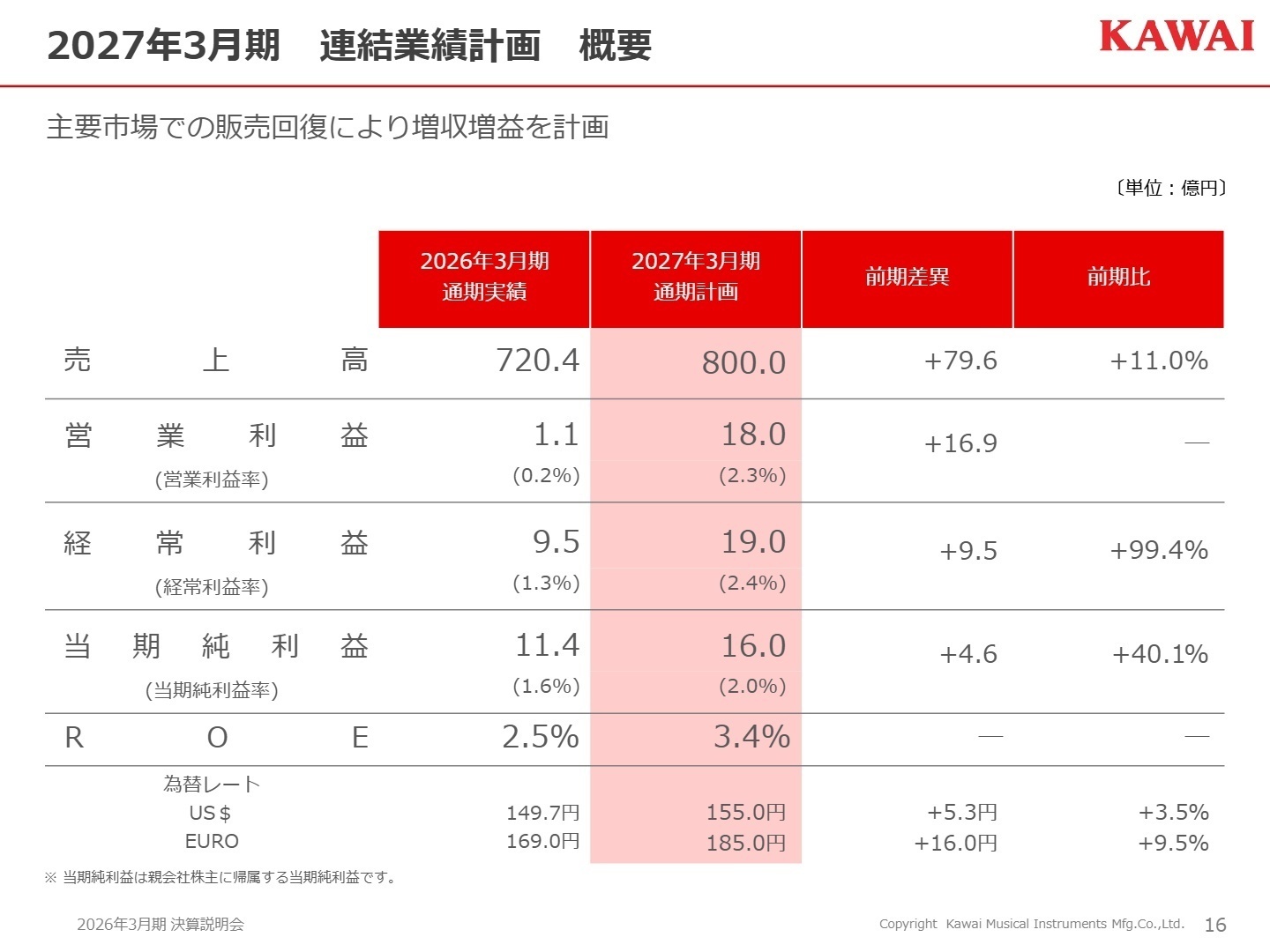 2027年3月期連結業績計画 概要