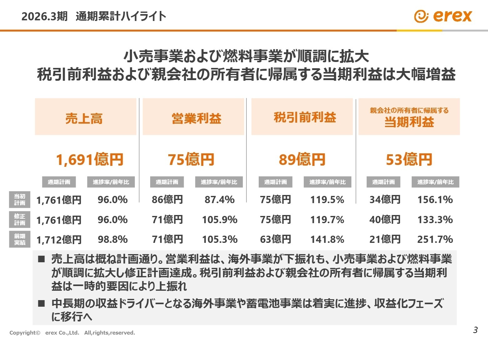 2026.3期 通期累計ハイライト