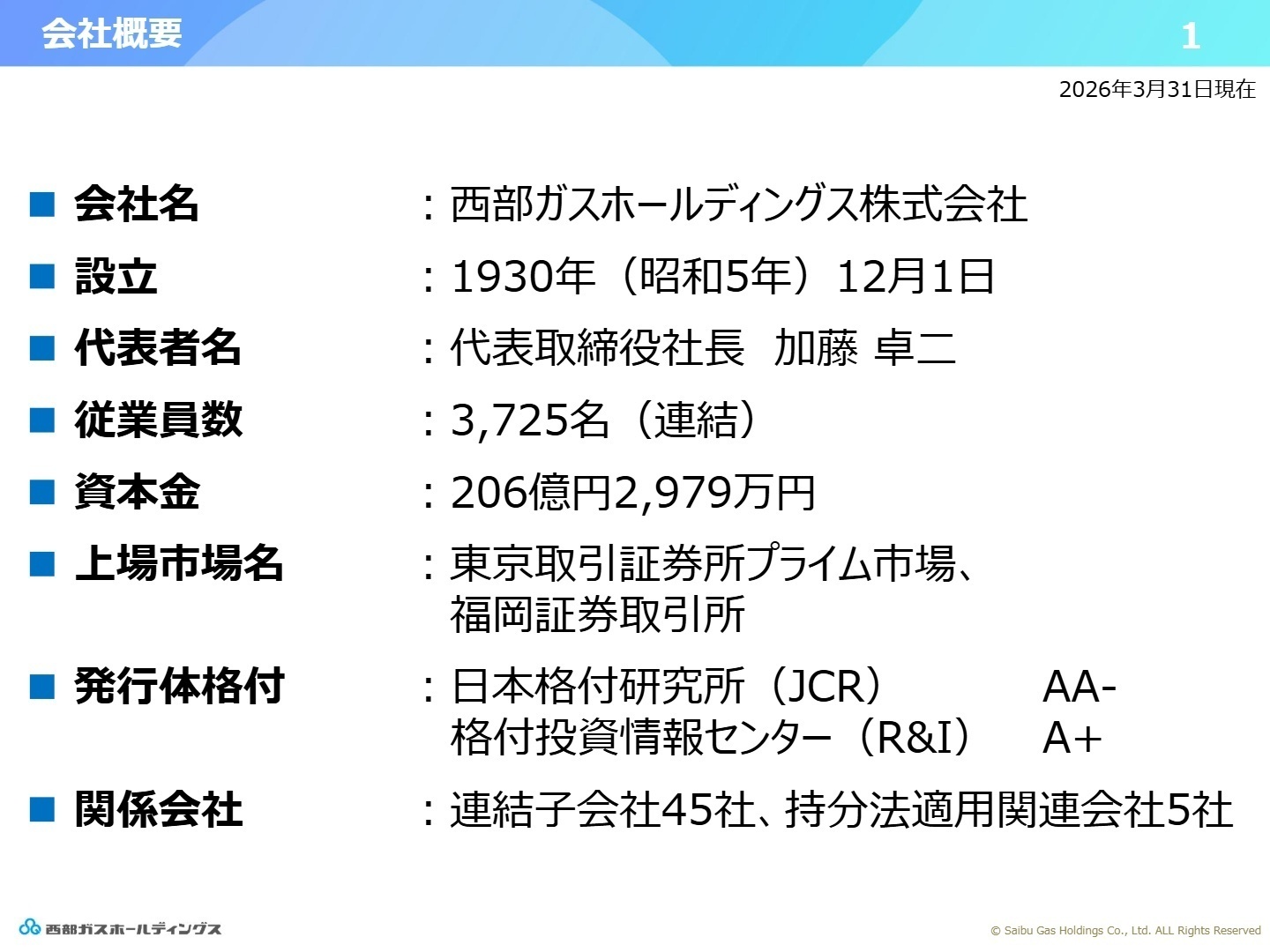 収支の概要