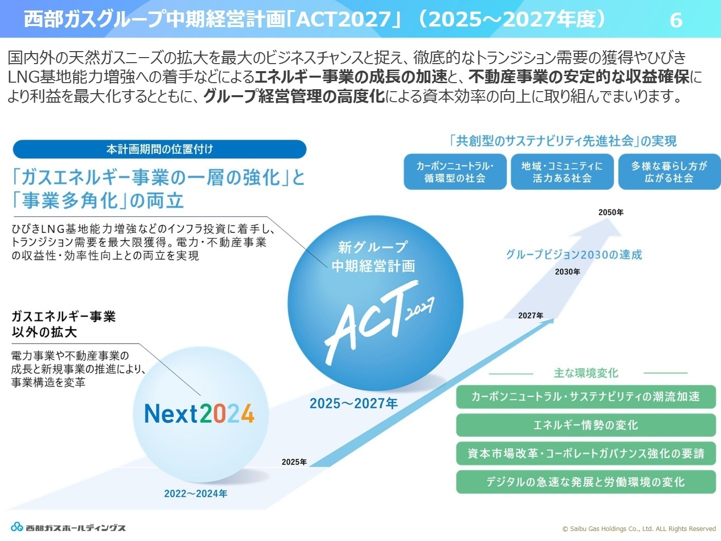 中期経営計画ACT2027