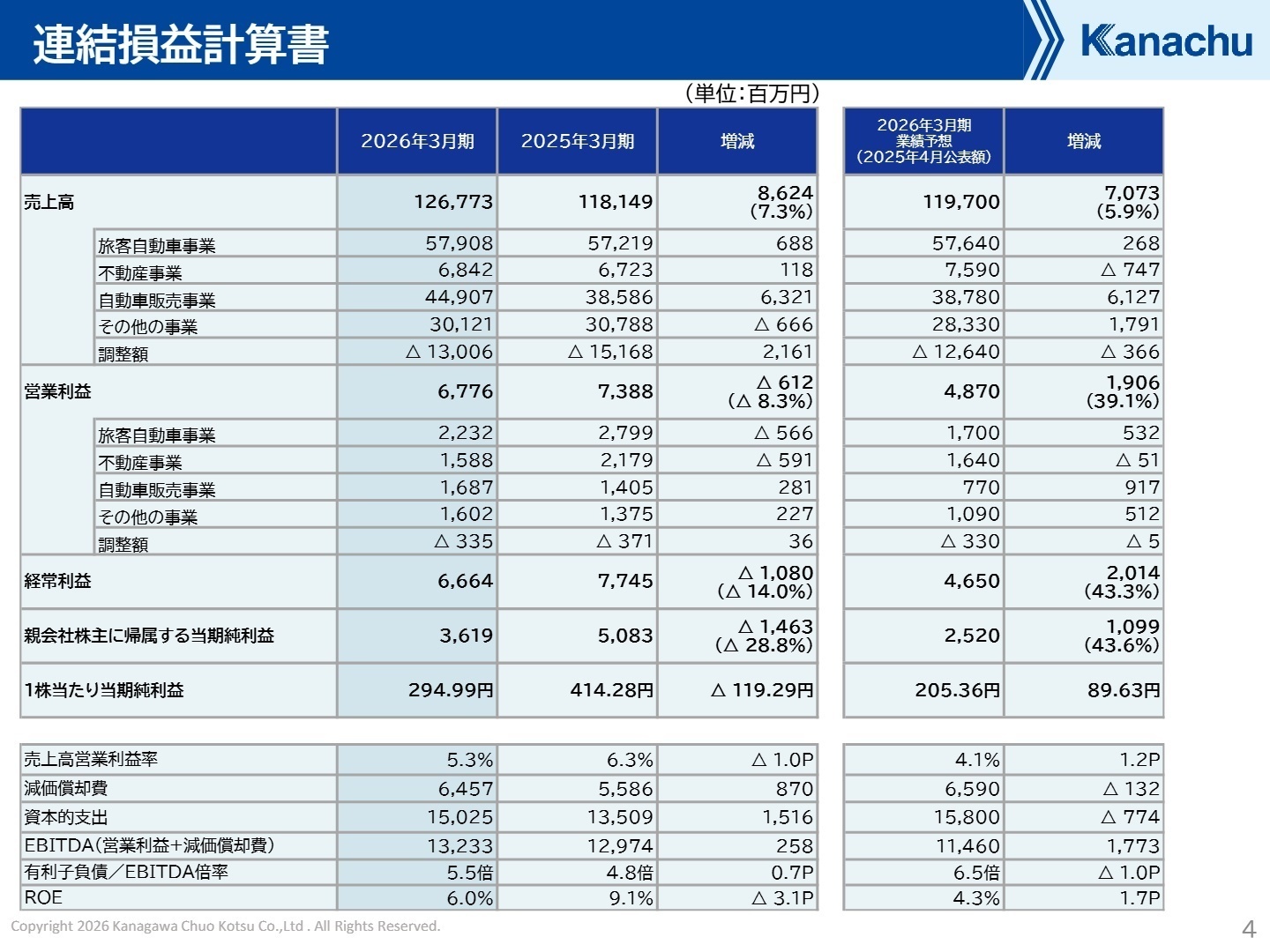 連結損益計算書