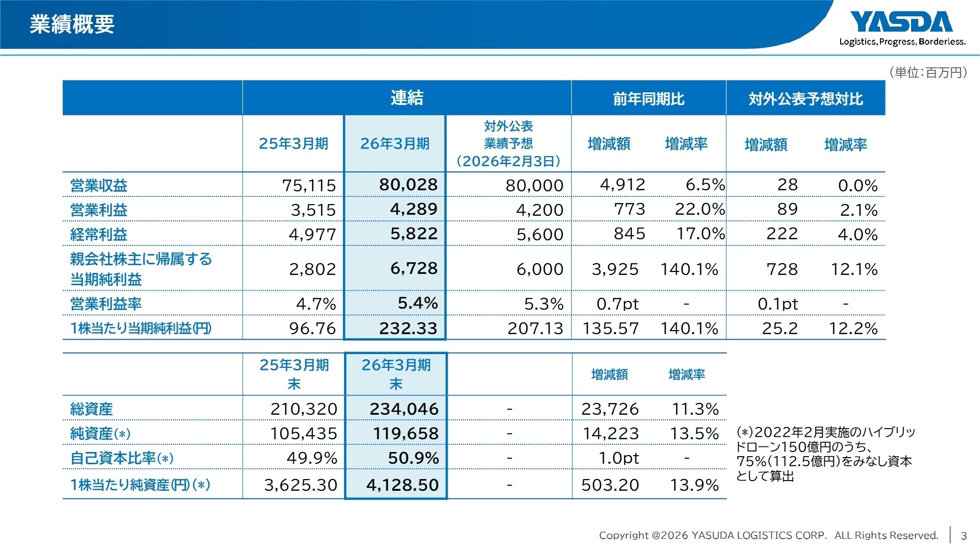 2026年3月期 通期業績概要