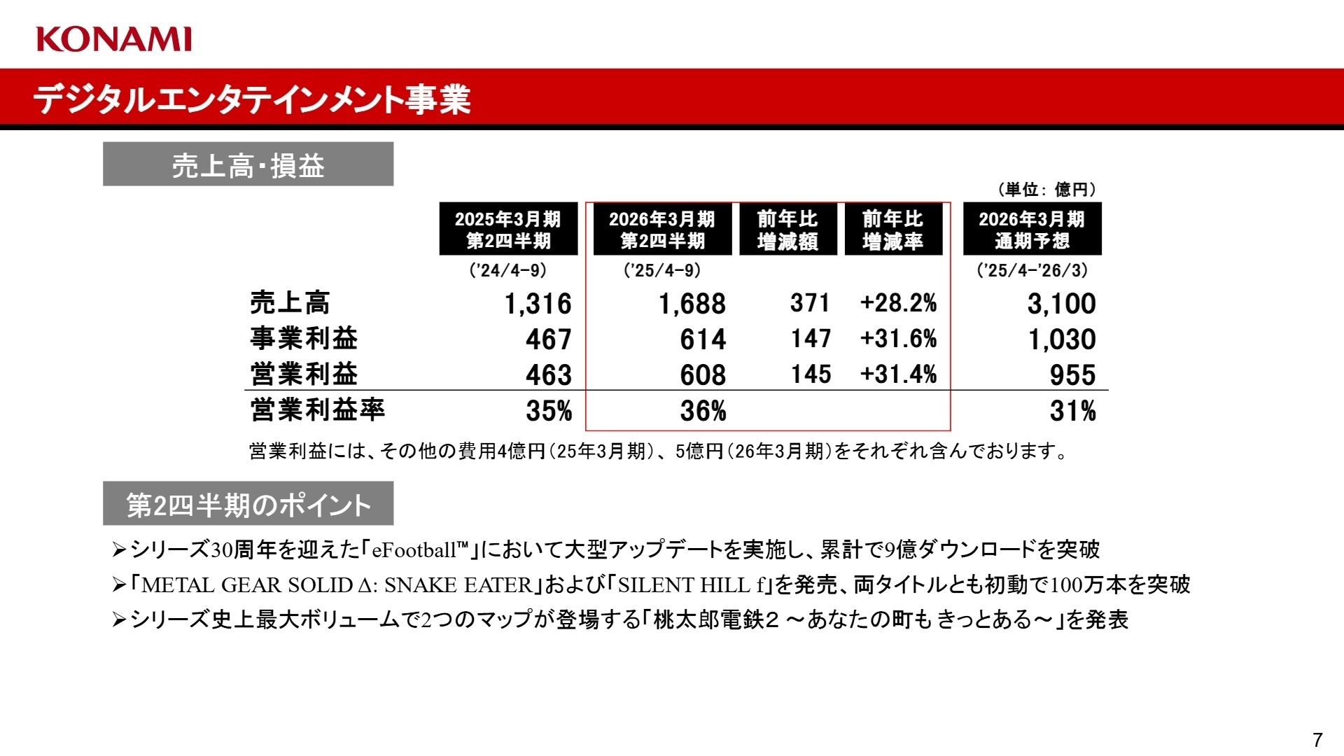 デジタルエンタテインメント事業の業績