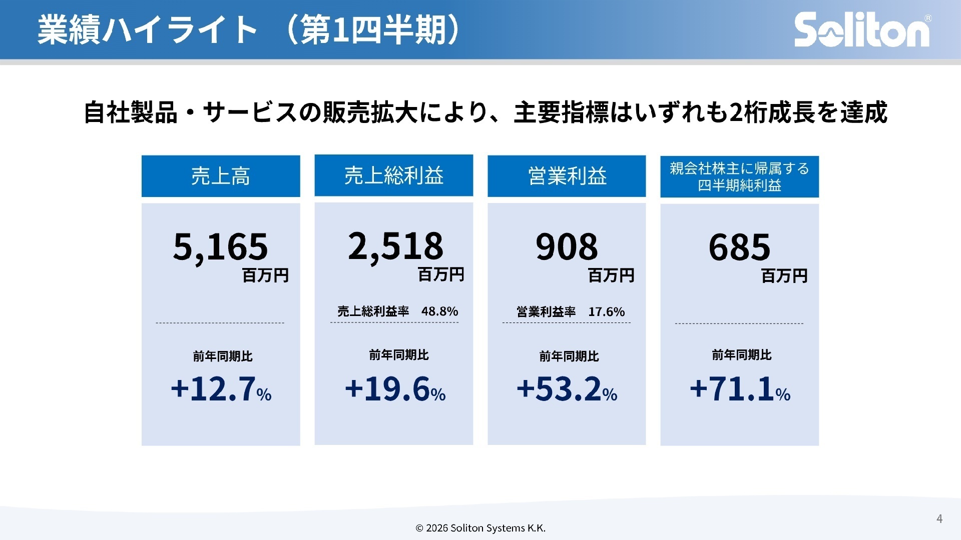 業績ハイライト