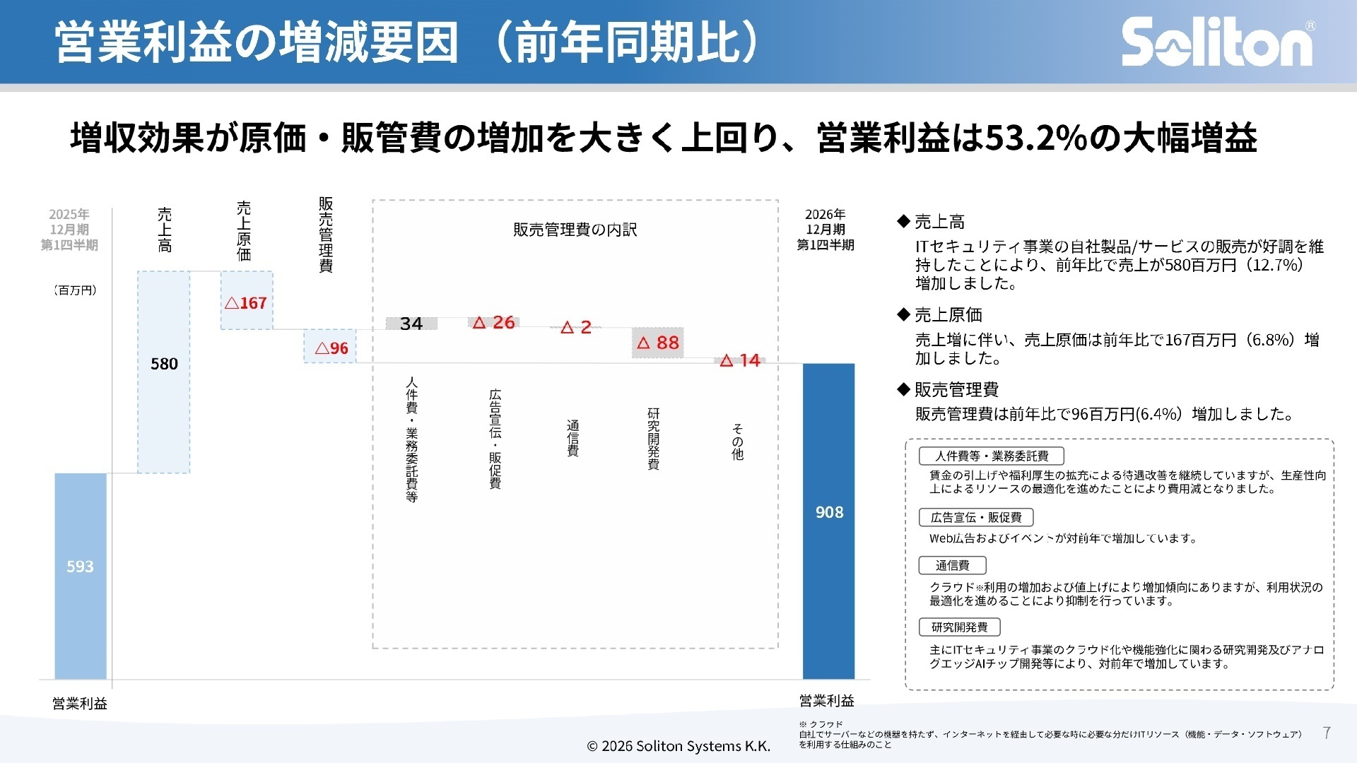 営業利益の増減要因