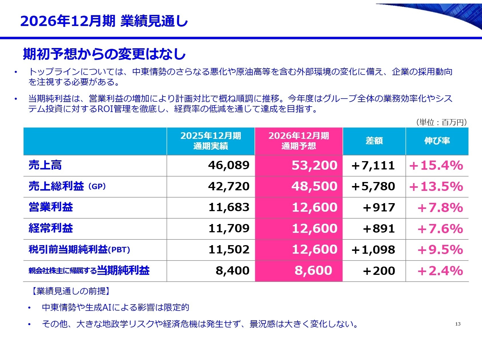 2026年12月期業績見通し