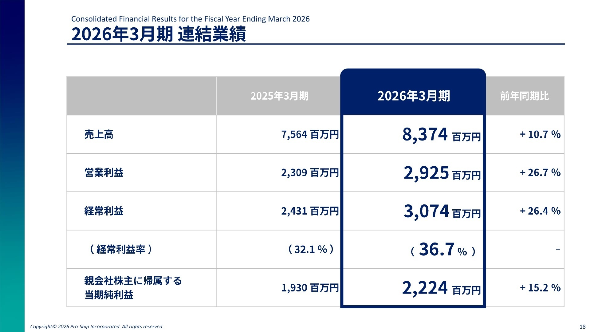 2026年3月期連結業績