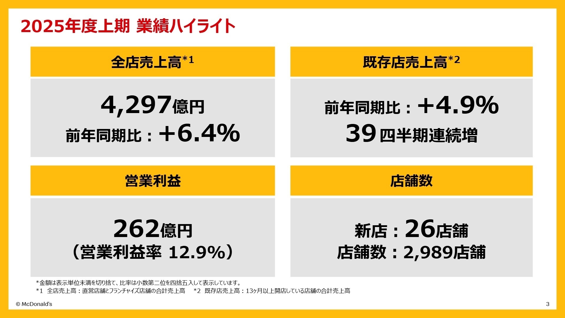 2025年度上期 業績ハイライト