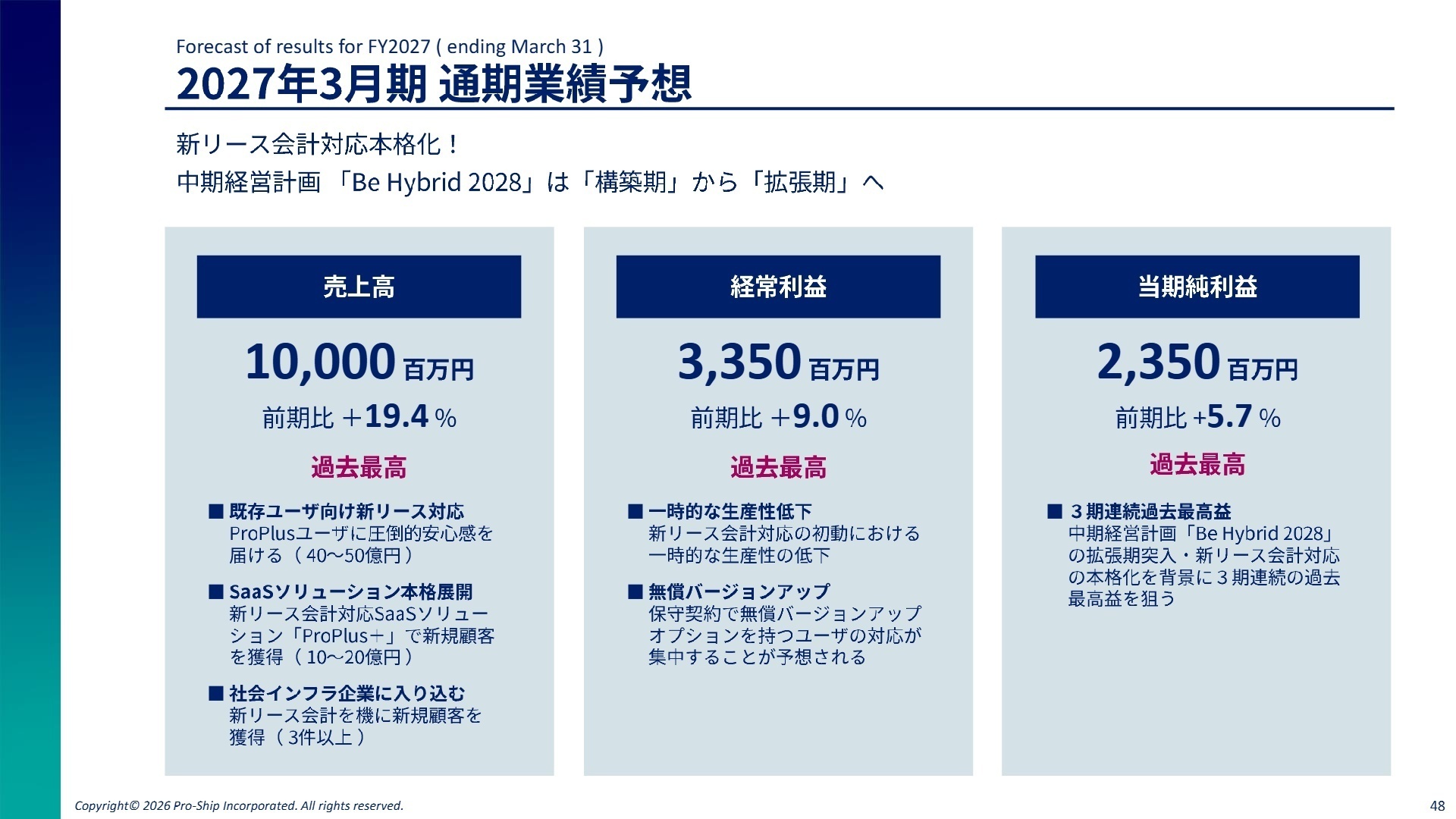 2027年3月期通期業績予想