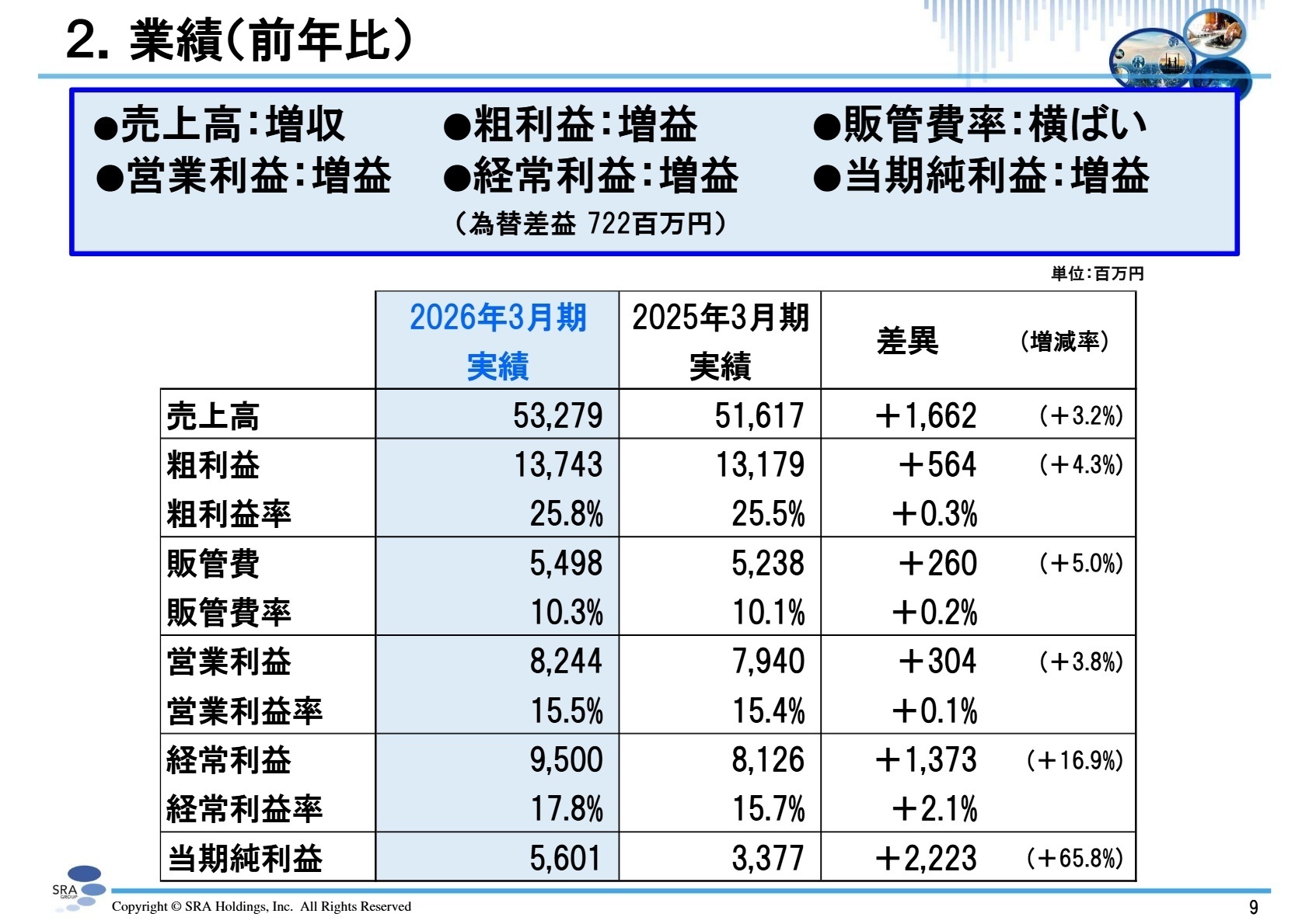 2026年3月期 業績（前年比）