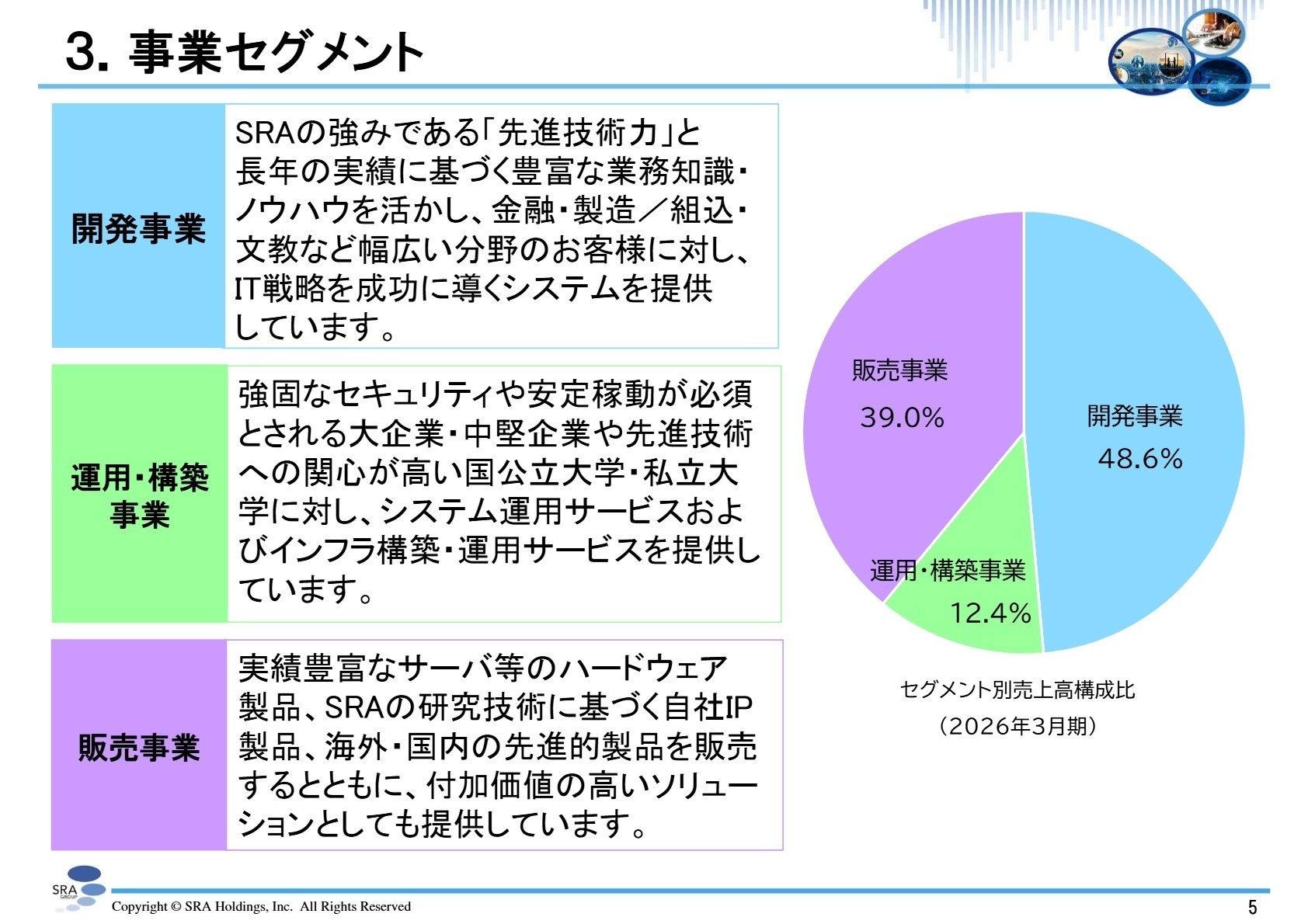 事業セグメントの概要と構成比