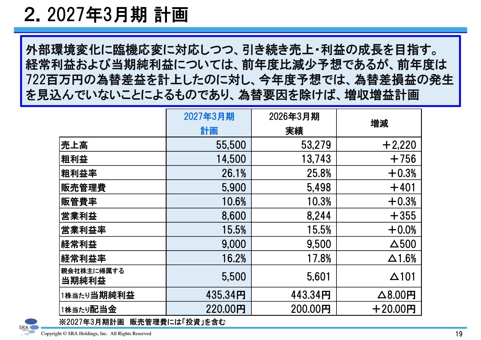 2027年3月期 計画の概要