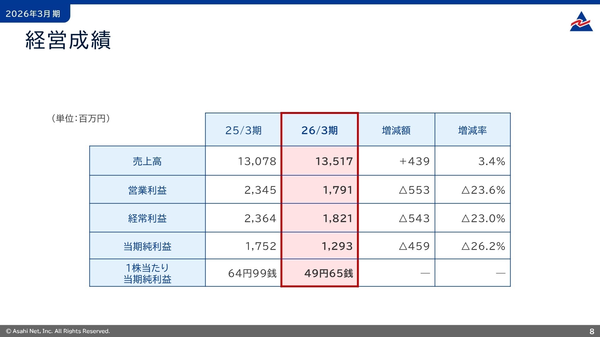 2026年3月期 経営成績