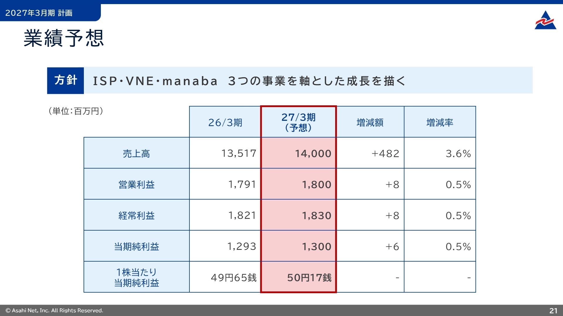 2027年3月期 業績予想