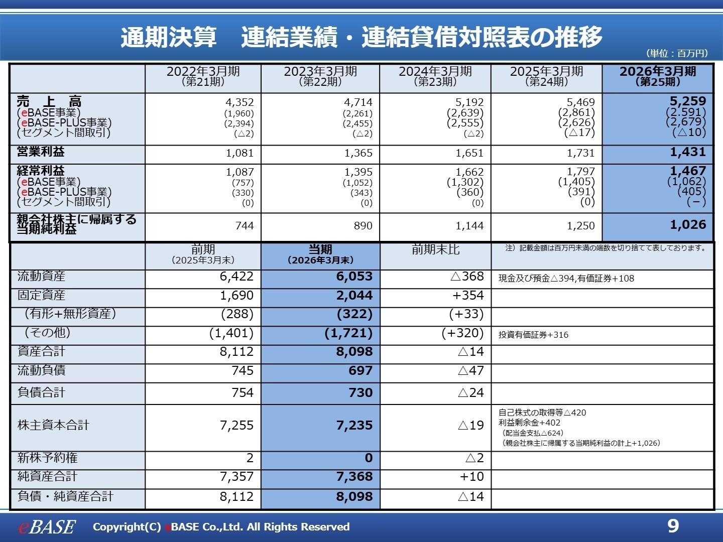 2026年3月期 セグメント別売上高・経常利益