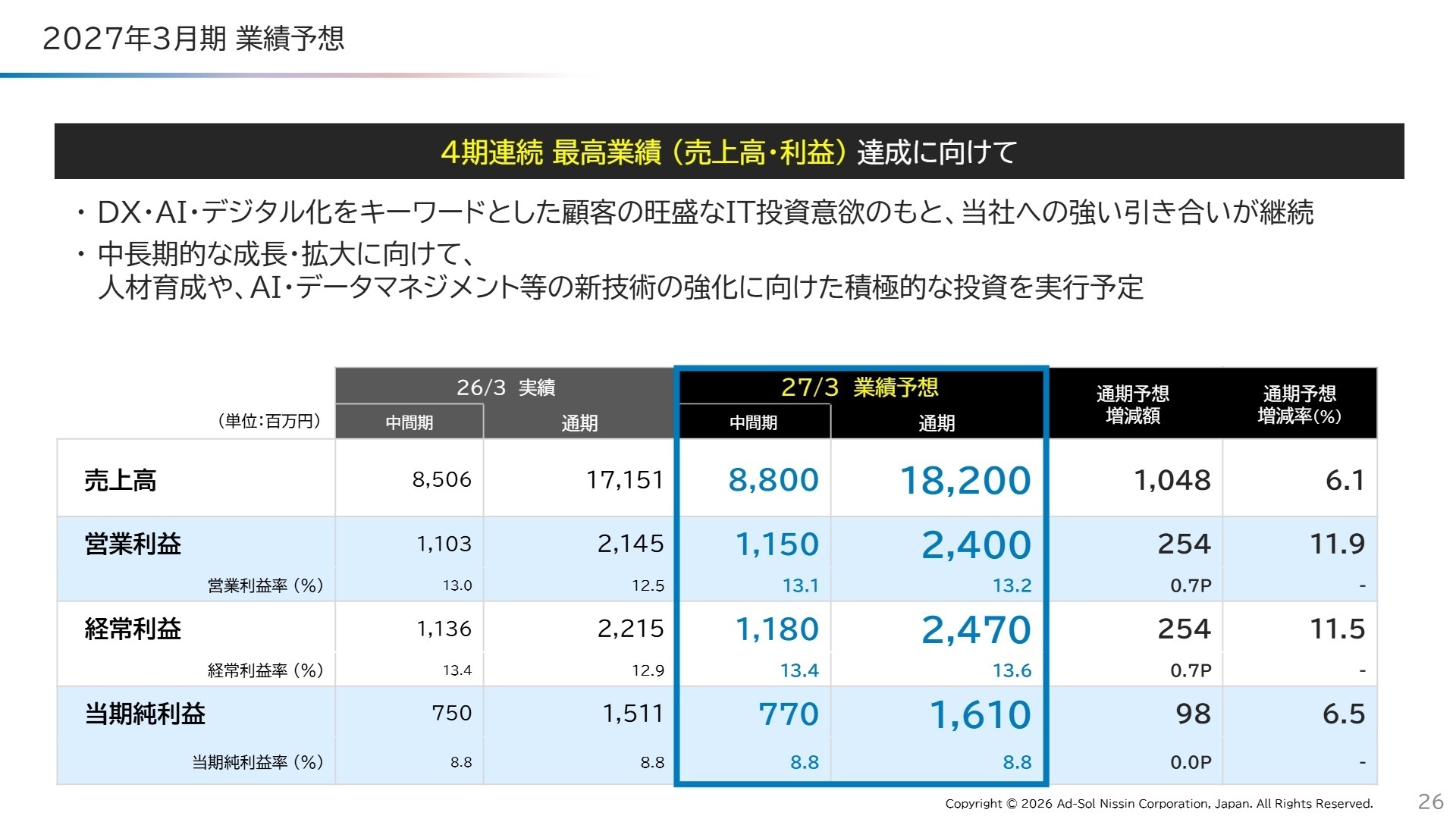 2027年3月期業績予想