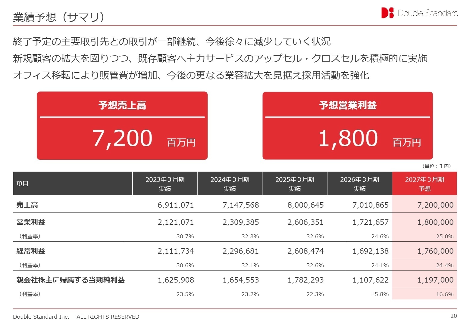 業績予想サマリ