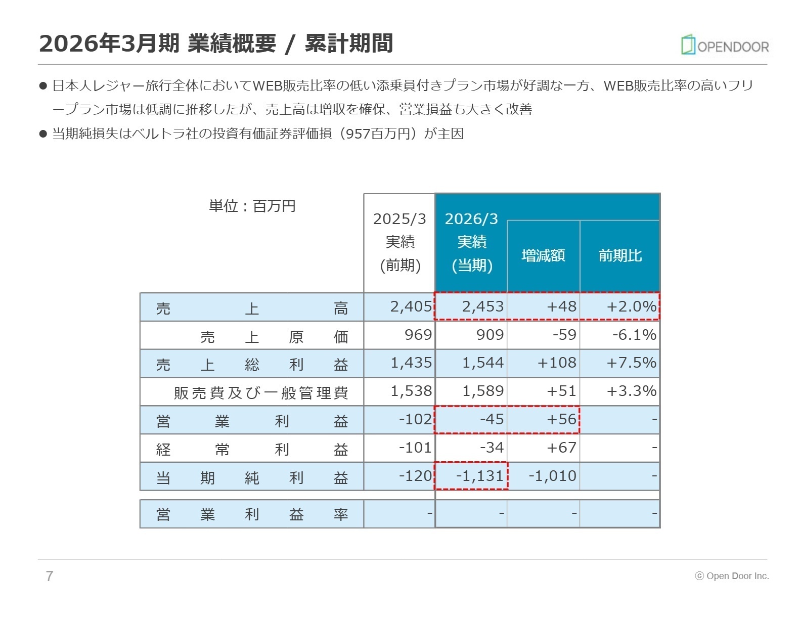2026年3月期 業績概要
