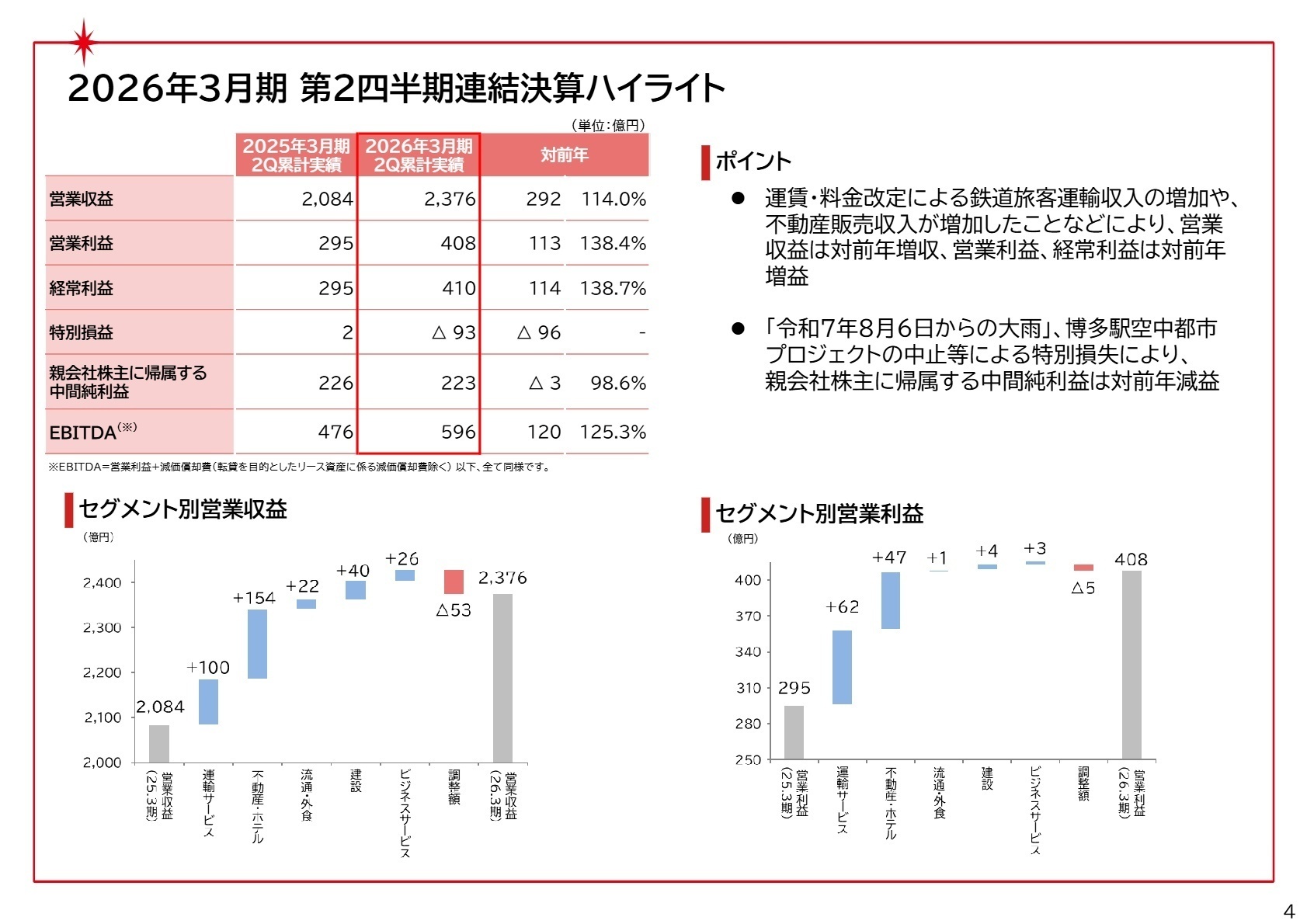 連結決算ハイライト