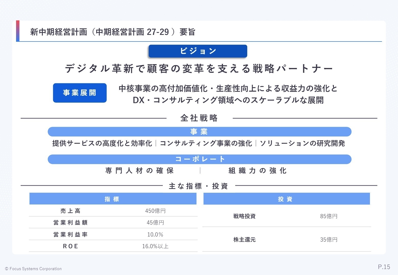 新中期経営計画 要旨